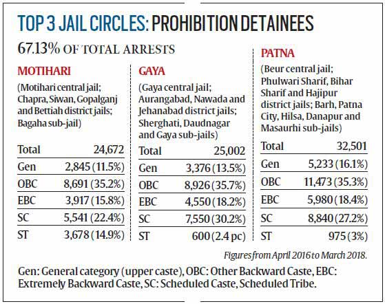 bihar prohibition laws; bihar jail