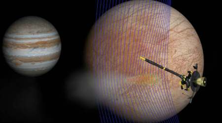 Europa magnetic field, NASA Galileo spacecraft, Jupiter moon Europa, Europa water vent, magnetometry, NASA Hubble telescope plumes, plasma, solar system bodies