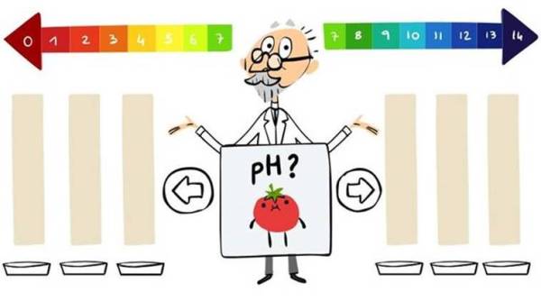SPL Sorensen, Google doodle, doodle, SPL Sørensen, ph scale, chemistry, google doodle today, chemistry, indian express