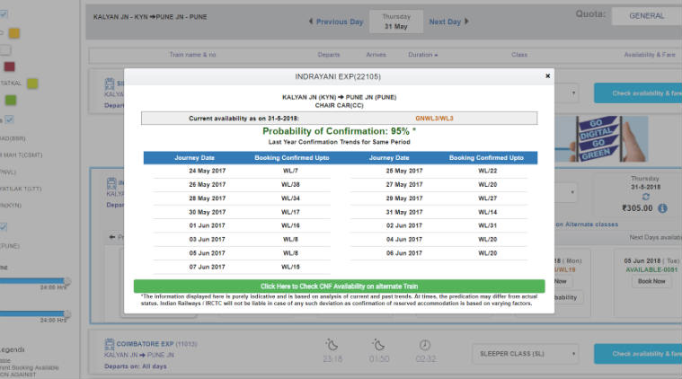 IRCTC.co.in new website: Here’s how the train waitlist prediction works