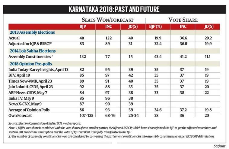 Will Karnataka toll for the Congress?