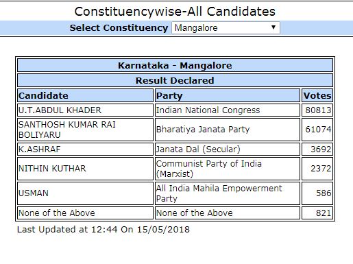 Karnataka Election Results 2018 Top Candidates, Key Constituencies ...