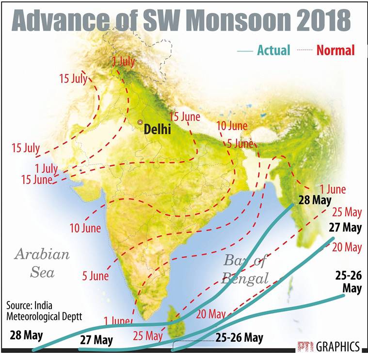 Southwest Monsoon hits Kerala, claims Skymet India News, The Indian