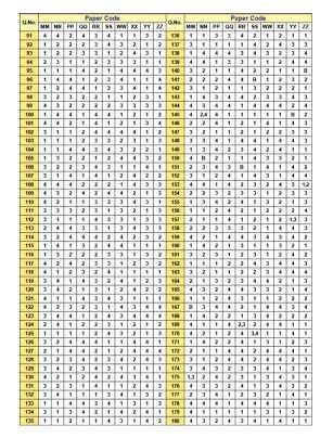 NEET answer keys 2018, cbseneet.nic.in