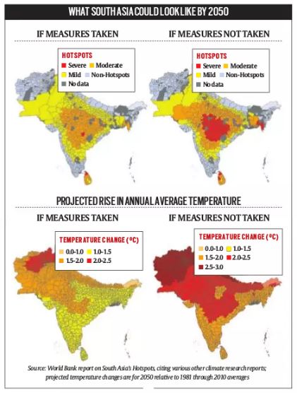 short case study on climate change in india