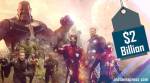 Avengers Infinity War becomes the fourth film to cross $2 billion worldwide