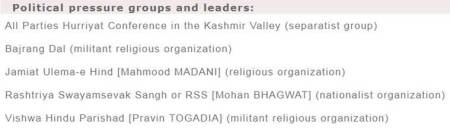 CIA names VHP, Bajrang Dal as 'religious militant organisations' in World Factbook