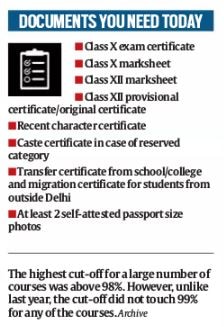 First cut-off highest for BA programme, most DU courses demand over 98%
