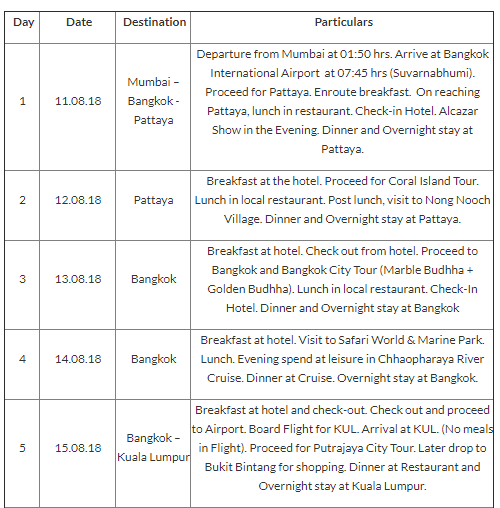 IRCTC offers 10-day trip to Bangkok, Pattaya; check details here ...