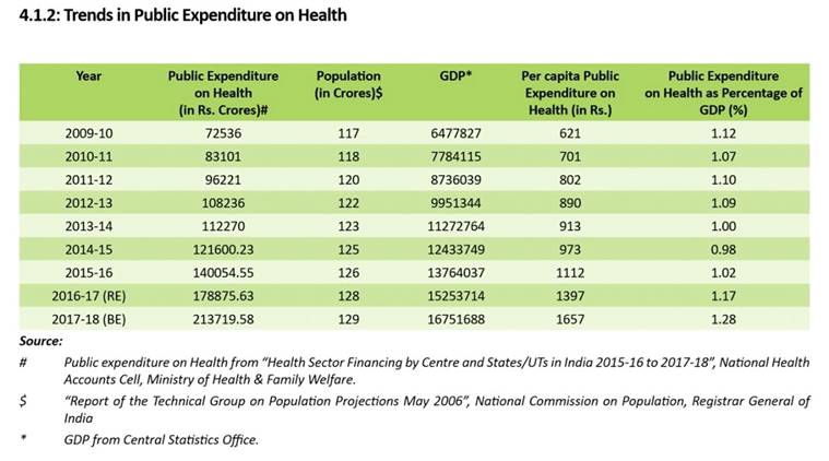 National Health Profile 2018 Here s How Well India Is Healthwise status-of-health-indicators-in-india-download-scientific-diagram