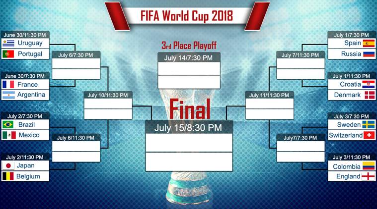 FIFA World Cup 2018 Schedule: When are semi-finals, third place and