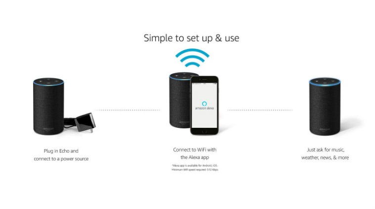 Amazon Prime Day 2018, Amazon Echo Dot, Alexa discounts on Amazon Prime Day, Amazon Kindle, Amazon Prime Day 2018 India, how to get Amazon Prime subscription, Alexa skills, Jabra Elite 65t