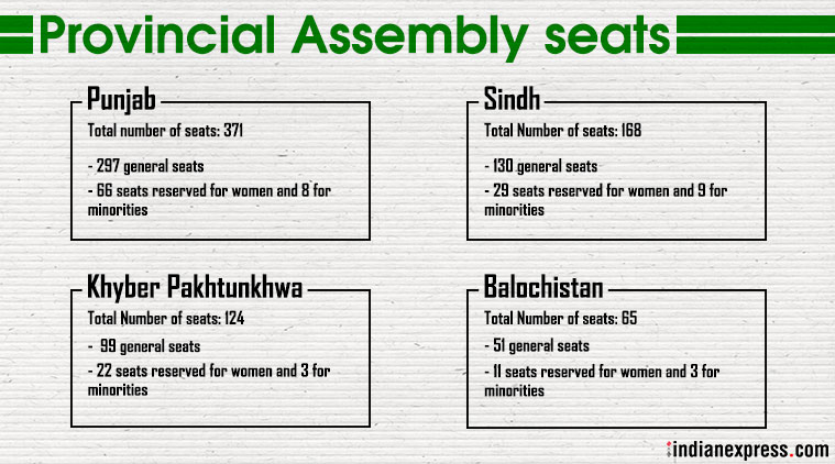 Pakistan Elections 2018 Seats Parties Issues Everything You Need To