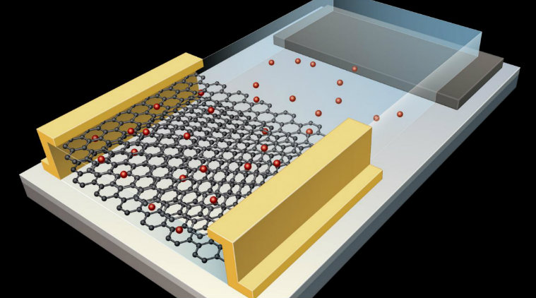 Computer, AI, Artificial Intelligence, Human AI, Human brain, Computer like human, robot, artificial synapse, University of Pittsburgh