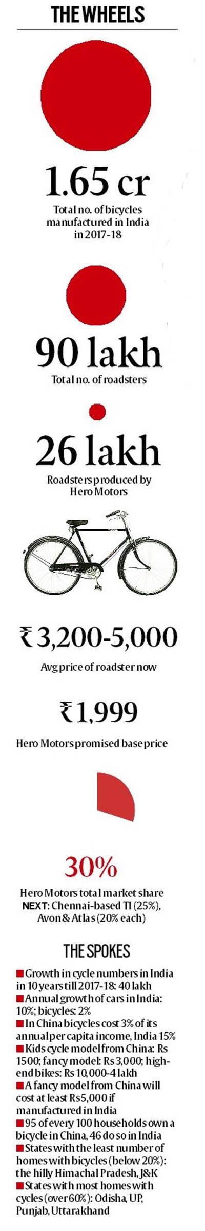 atlas cycle tube price