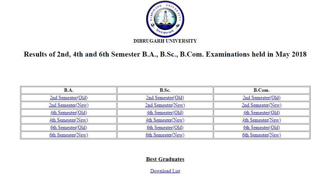 www.dibru.net, www.dibru.ac.in, dibrugarh university, dibru.ac.in, dibrugarh university result