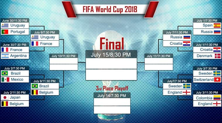 FIFA World Cup 2018 Schedule: When are the semi-finals and final