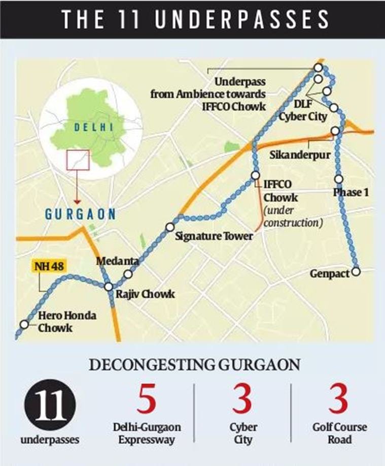 Hardlook: With five deaths in seven months, problems aplenty for Gurgaon underpasses