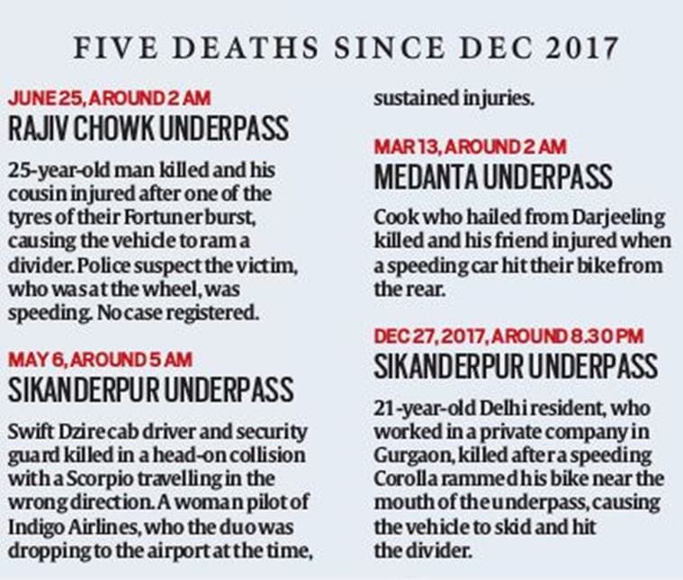 Hardlook: With five deaths in seven months, problems aplenty for Gurgaon underpasses