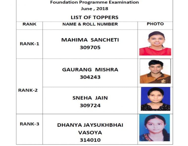 icsi, icsi cs result, icsi cs foundation result