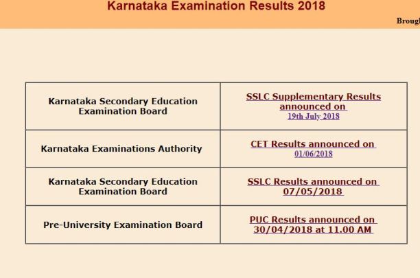 sslc result, karresults.nic.in, Karnataka SSLC supply results 2018