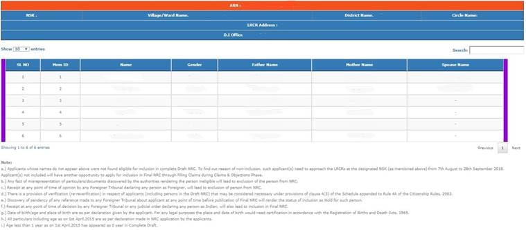 Assam NRC Draft List 2018: How to check your name online at www.assam.gov.in