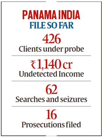 panama papers, panama papers leak, Finanace ministry, income tax, offshore companies, Mossack Fonseca, tax evasion, indian express news, Panama news