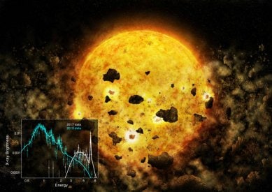 NASA, NASA stars, Planets, Stars, Chandra X-ray Observatory, Star devouring planets, Parent Star, infant planetary bodies, planetary bodies