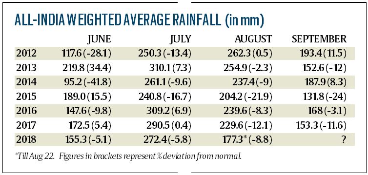 A normal monsoon — in election year as El Nino threat recedes | India ...