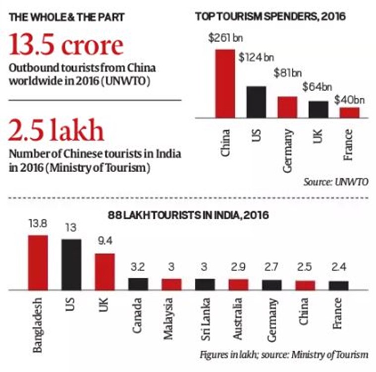 china trip cost from india quora