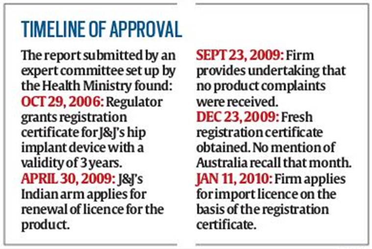 Johnson & Johnson, Johnson & Johnson investigation, Johnson & Johnson hip implants, Johnson & Johnson surgery, Johnson & Johnson hip surgery, Indian Express