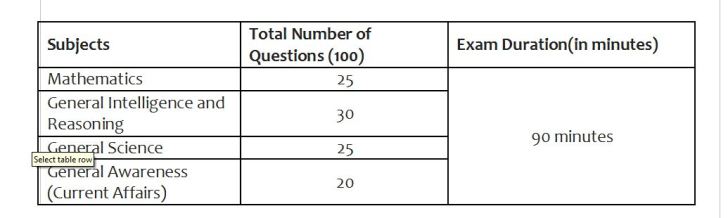 RRB Group D exam in September: How to prepare in 10 days | Jobs News ...