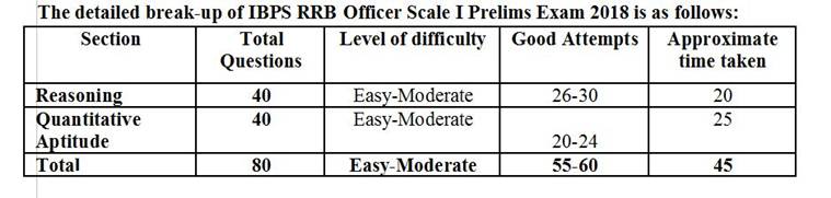 ibps, ibps rrb, ibps.in