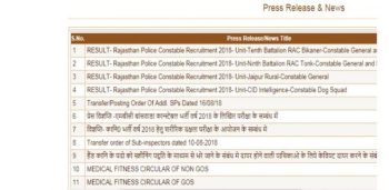 Rajasthan Police Constable result 2018: How to check | Jobs News 