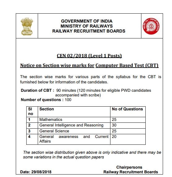 current affairs 2018 railway group d