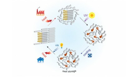 Thermal battery, BEST, thermal battery principle, lithium ion batteries, thermal battery plant in India, Bharat energy storage technology private limited, Andhra Pradesh thermal battery plant, conventional energy sources, thermal battery technology, fossil fuels, heat energy, phase changing materials