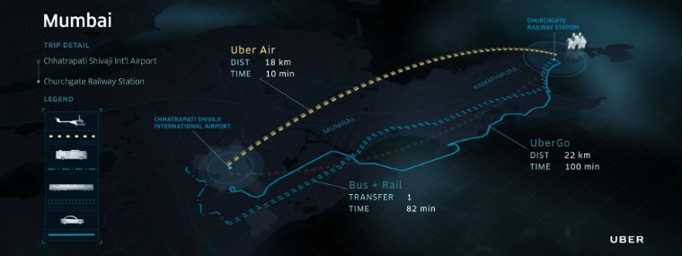Uber, UberAir, Uber flying taxis, UberAir India, Uber flights, Uber flying cars India, Uber Elevate, Uber flying cars launch India