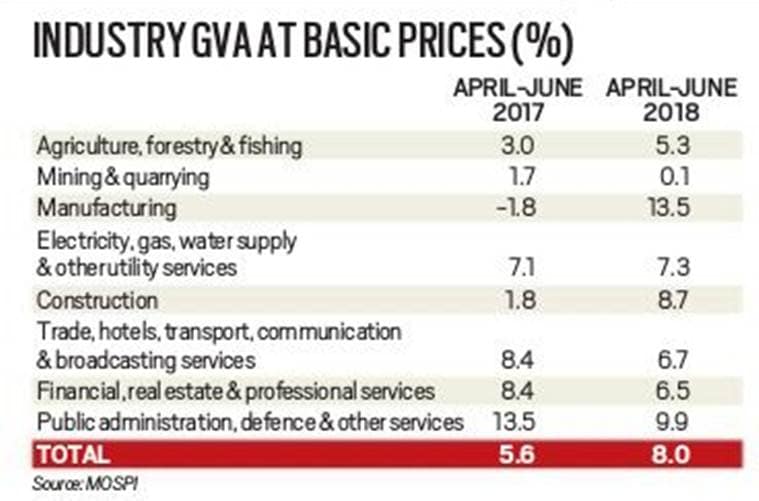 The growth of peak potency: GDP has risen by 8.2%, the best in more than two years "width =" 759 "height =" 501