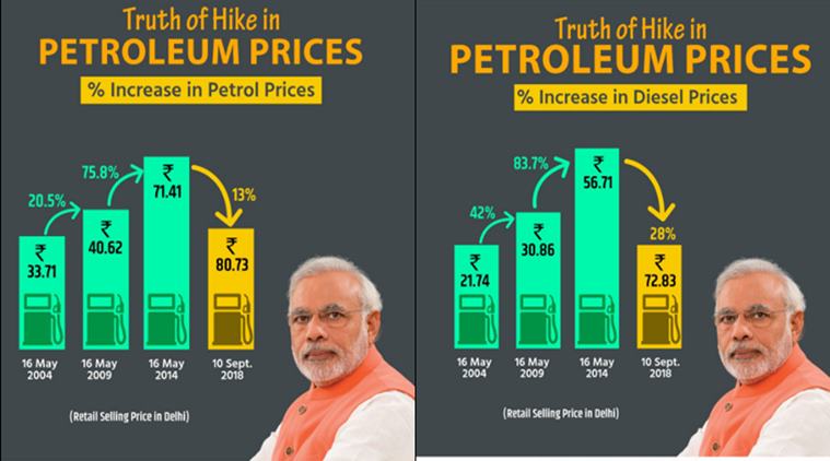 BJP, fuel rates, Bharat Bandh