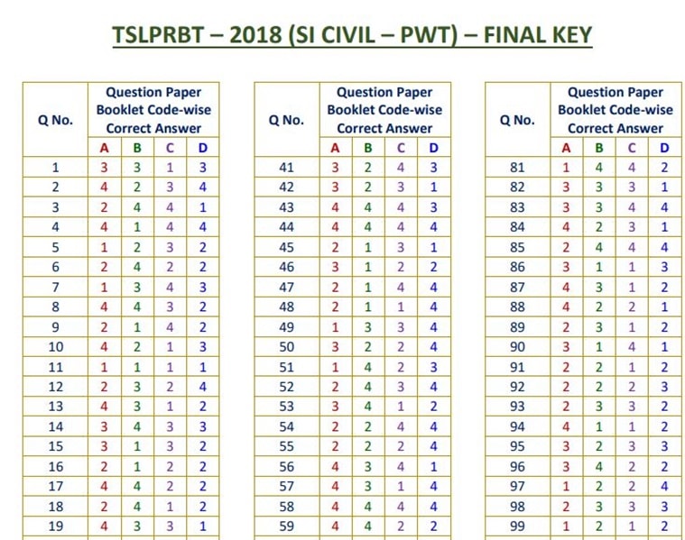 tslprb, tslprb.in, tslprb si answer keys 2018, tslprb answer keys, tslprb answer keys download, tslprb si result