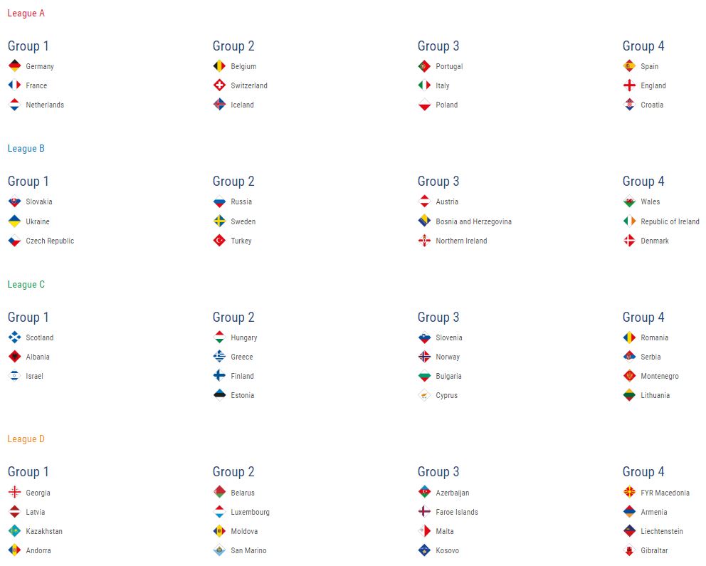 What is UEFA Nations League? How does it work, structure and format