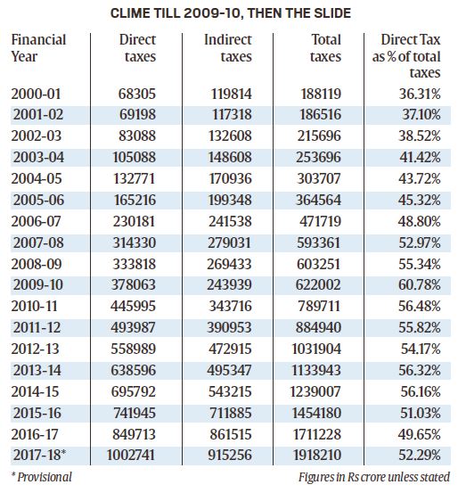 Income tax on binary options in india