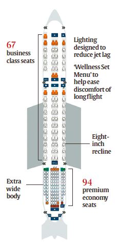 World’s longest flight: Returning today, how it became more efficient ...