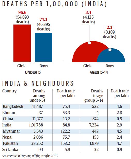 explained-snippets-toxic-air-report-child-death-rate-in-india-far