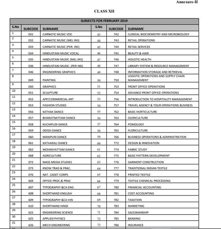 CBSE releases list of vocational subjects for February-March 2019 ...