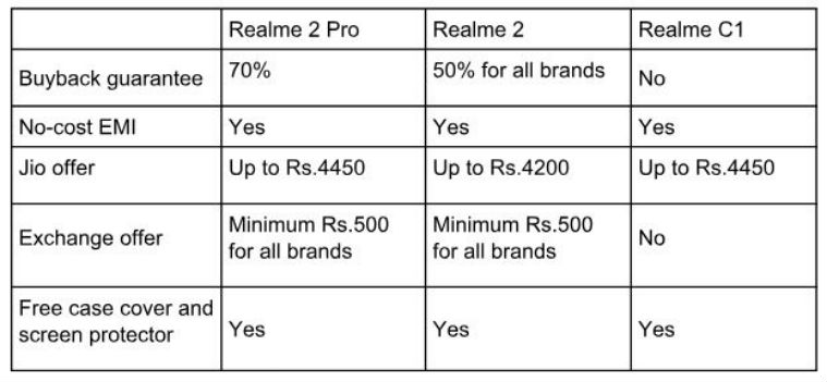 Realme, Realme 2, Realme 2 Pro, Flipkart sale, Flipkart Big Billion Days sale, Realme C1, Realme 2 diamond blue edition, realme 2 diamond blue sale