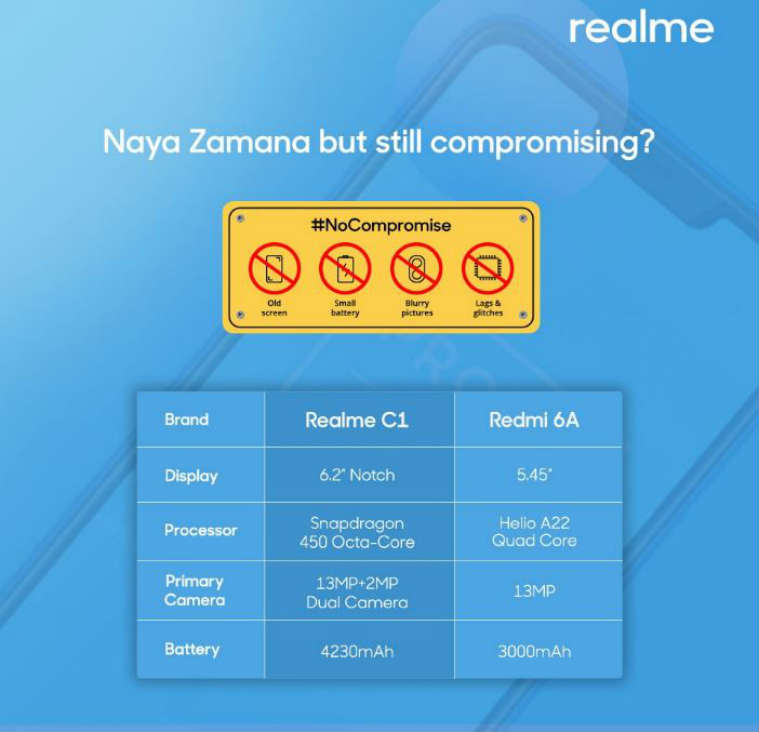 Realme, Realme 2, Realme 2 Pro, Flipkart sale, Flipkart Big Billion Days sale, Realme C1, Realme 2 diamond blue edition, realme 2 diamond blue sale