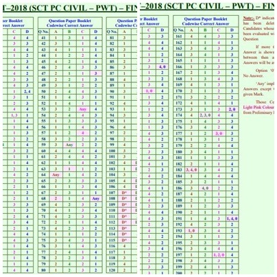 tslprb, tslprb.in, tslprb result, manabadi, manabadi.com, ts police constable, ts police constable result, tslprb police constable result 2018