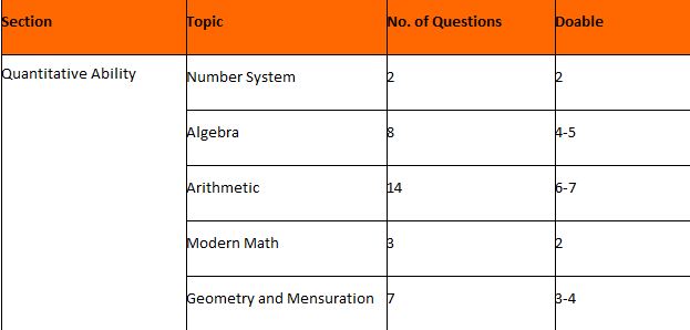 cat 2018, cat 2018 exam analysis, cat 2018 slot 1, cat 2018 slot 1 analysis, cat 2018 slot 1 review, cat 2018 