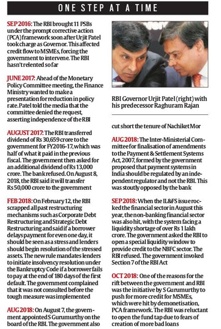 Governor & his governance